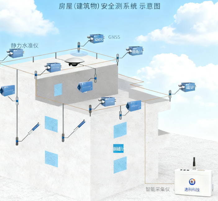 建筑物智能监测系统解决方案