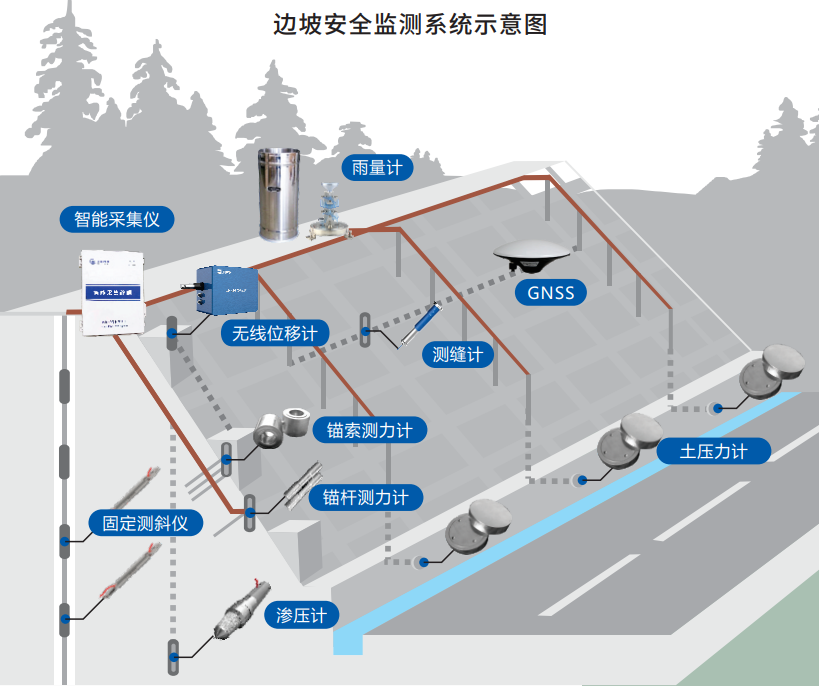 边坡智能监测系统解决方案