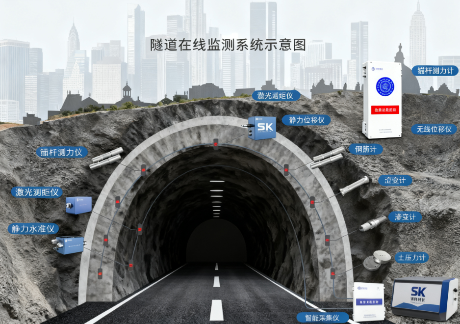 隧道在线智能监测系统解决方案