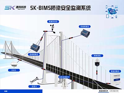 桥梁在线智能监测系统解决方案