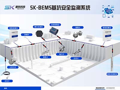 基坑在线安全监测系统解决方案