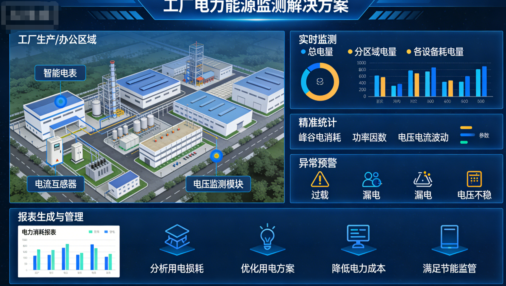 工厂电力能源监测解决方案