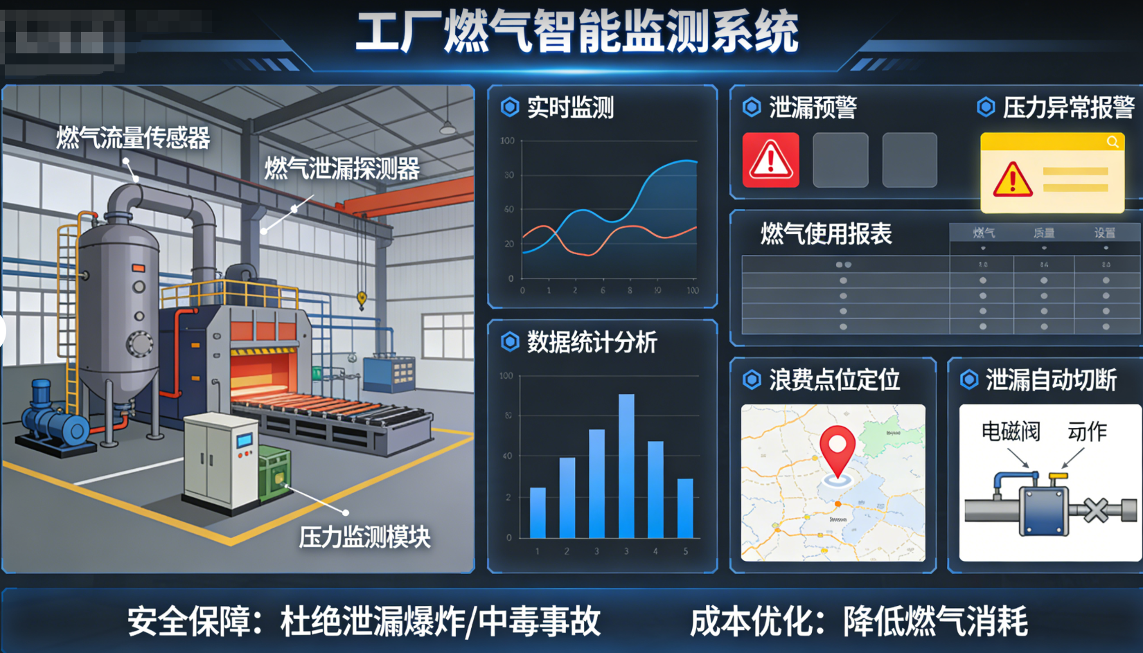 工厂综合能源监测管控解决方案