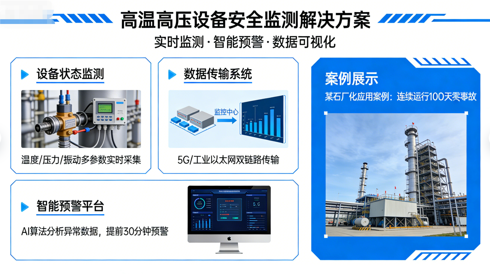 高温高压设备安全监测解决方案